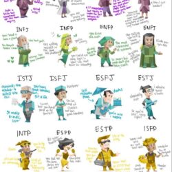 MBTI BISA NENTUIN DI JURUSAN KULIAH? MOESTNERS COCOKNYA DI JURUSAN APA?